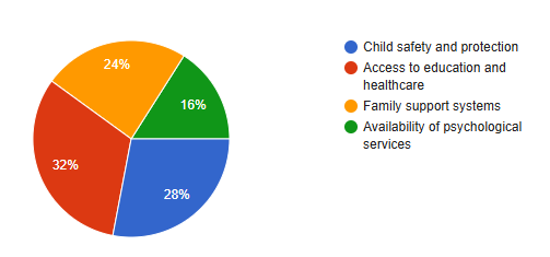 Evaluating Child Protection policies. Effectiveness in Safeguarding Vulnerable Children image