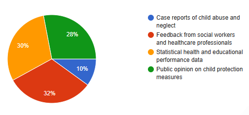 Evaluating Child Protection policies. Effectiveness in Safeguarding Vulnerable Children image