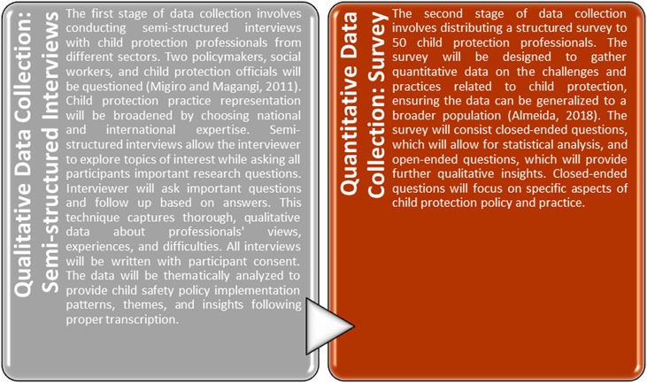 Evaluating Child Protection policies. Effectiveness in Safeguarding Vulnerable Children image