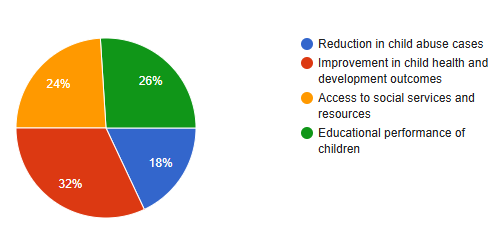 Evaluating Child Protection policies. Effectiveness in Safeguarding Vulnerable Children image