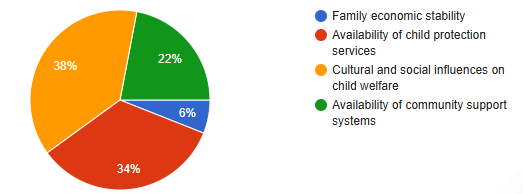 Evaluating Child Protection policies. Effectiveness in Safeguarding Vulnerable Children image
