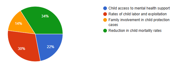 Evaluating Child Protection policies. Effectiveness in Safeguarding Vulnerable Children image