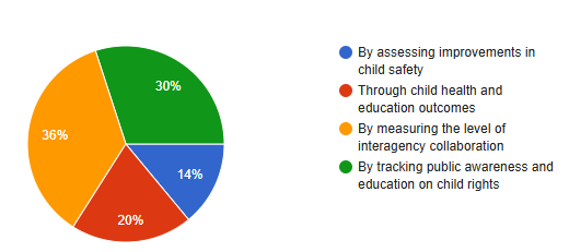 Evaluating Child Protection policies. Effectiveness in Safeguarding Vulnerable Children image