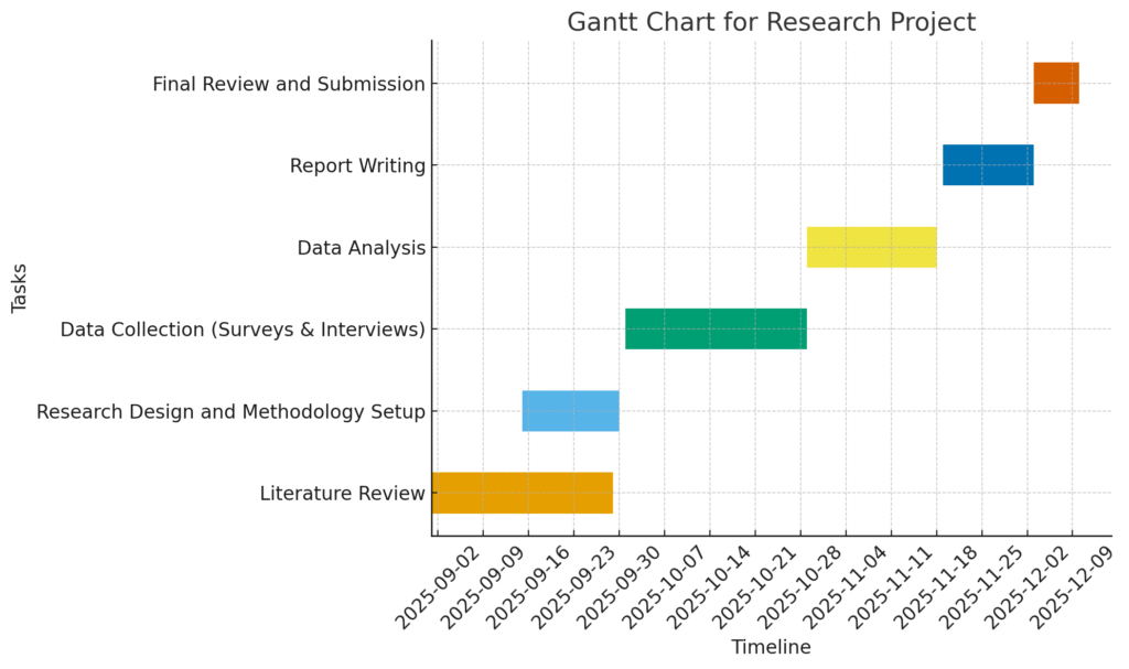 Research Proposal: Adoption of IoT for Supply Chain Monitoring Output 1024x607